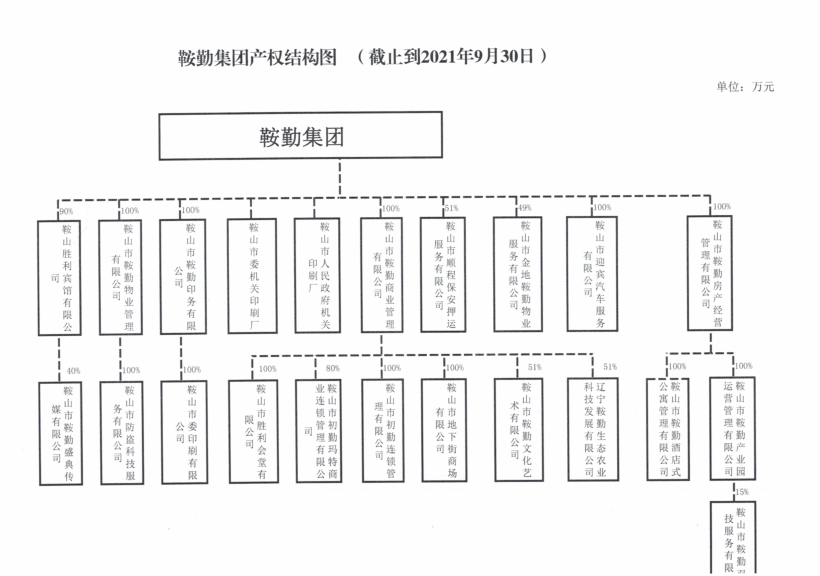 极悦娱乐集团产权结构图