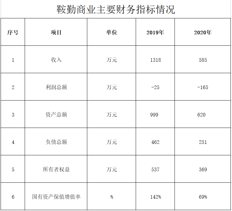 极悦娱乐商业