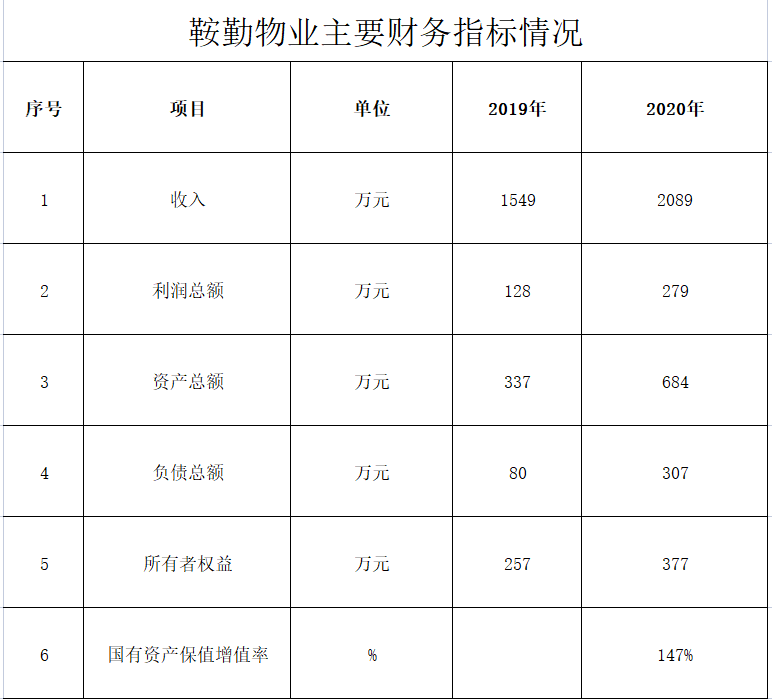 极悦娱乐物业