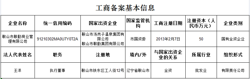 极悦娱乐商业管理有限公司